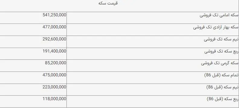 قیمت سکه