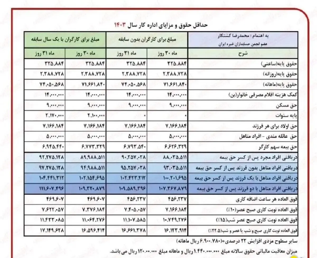 بازنشستگان