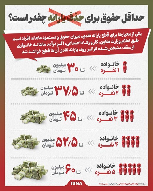 یارانه