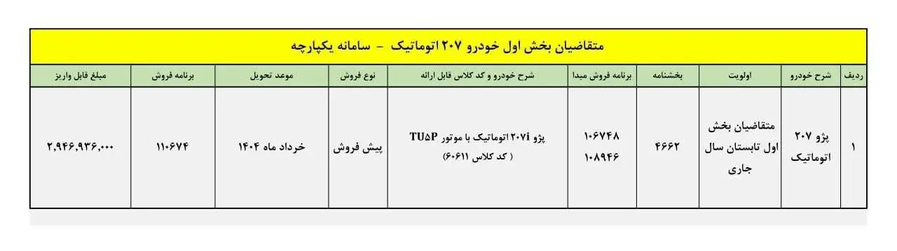 ایران خودرو