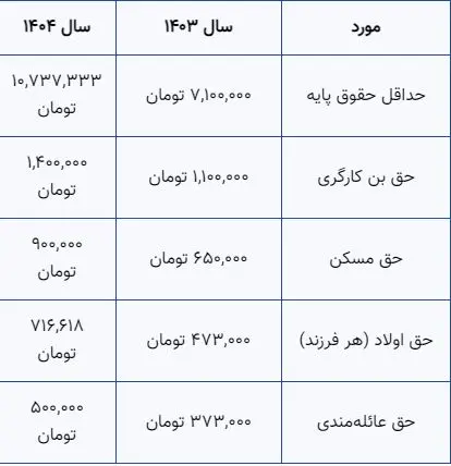 بازنشستگان