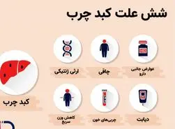 کبد چربت رو به این ویتامین بسپار تا درستش کنه | با این ویتامین جلوی مرگ و میر ناشی از کبد چرب گرفته خواهد شد
