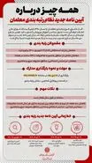 خبر رسمی از صدور احکام افزایش حقوق معلمان از شنبه ۱۵ فروردین