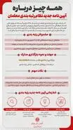 خبر رسمی از صدور احکام افزایش حقوق معلمان از شنبه ۱۵ فروردین