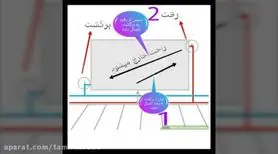 قبل از سرد شدن هوا، شوفاژ را این‌طور تمیز کن! | با این ترفند آسون شوفاژهای خونه رو رسوب زدایی کن!