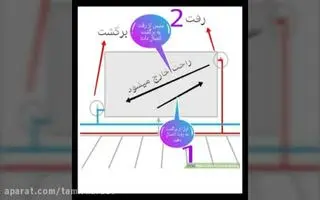 قبل از سرد شدن هوا، شوفاژ را این‌طور تمیز کن! | با این ترفند آسون شوفاژهای خونه رو رسوب زدایی کن!