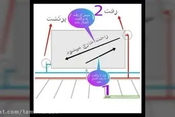 قبل از سرد شدن هوا، شوفاژ را این‌طور تمیز کن! | با این ترفند آسون شوفاژهای خونه رو رسوب زدایی کن!