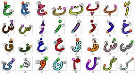 حرف اول اسمت شخصیت اصلیتو لو میده |  بگو اول اسمت چیه تا بهت بگم دارای چه شخصیتی هستی!