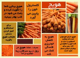  فصل سم زدایی بدن در 21 روز فصل بهار فرا رسید | این صیفی یک بدن جدید به شما هدیه میدهد