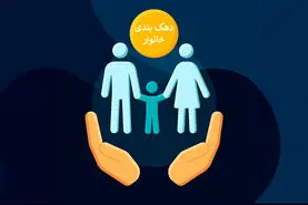 روش استعلام جدید دهک بندی یارانه نقدی | از کجا بفهمیم یارانه نقدیمان افزایش یافته است؟