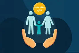 استعلام واریز یارانه نقدی دی ماه | از کجا بفهمیم دهک چندم هستیم + رقم یارانه هر دهک