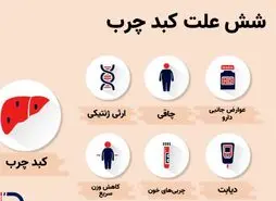  این نوشیدنی ها کبد چرب را به شما هدیه می دهد 