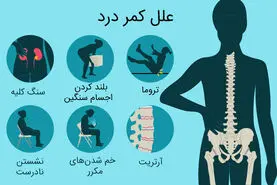 این بیماری مهلک رو با کمر درد ساده اشتباه نگیرید | سریعا پیگیری کنید