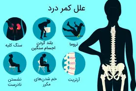 این بیماری مهلک رو با کمر درد ساده اشتباه نگیرید | سریعا پیگیری کنید
