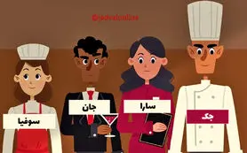 تست هوش و معما | قاتل رابرت را کمتر از 5 ثانیه تحویل پلیس بده + جواب