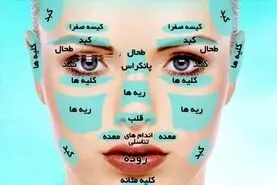 رنگ رخسار خبر میدهد از سر درون | از روی ظاهر صورت خود به همه بیماری های خود پی ببرید