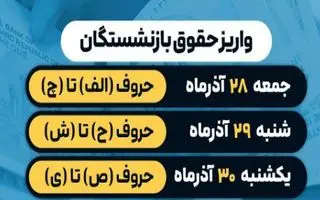 اعلام رسمی زمان واریز حقوق آذرماه ۱۴۰۴ مستمری‌بگیران و بازنشستگان تأمین اجتماعی بانک رفاه 
