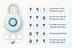 بازی فکری | رمز قفل را پیدا کن؛ فقط ذهن‌های منظم از پس این معمای عددی برمی‌آیند