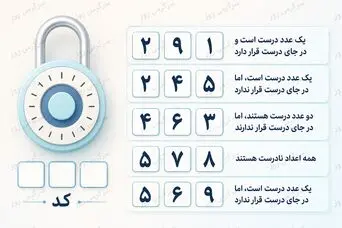 بازی فکری | رمز قفل را پیدا کن؛ فقط ذهن‌های منظم از پس این معمای عددی برمی‌آیند
