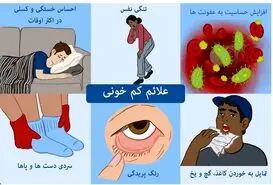  روش های خانگی و طلایی برای درمان کم خونی 
