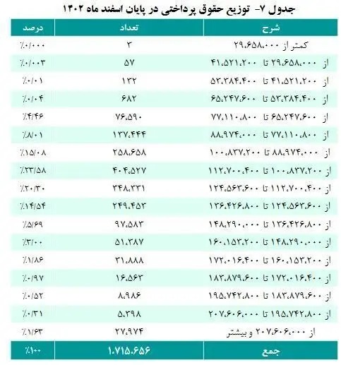 حقوق بازنشستگان