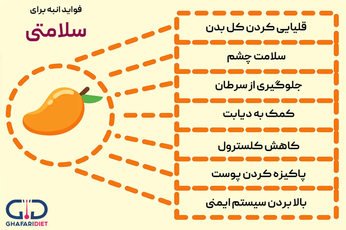  فصل پادشاه میوه ها با منبع عظیم پتاسیم و قاتل فشار خون نزدیکه غافل نشوید