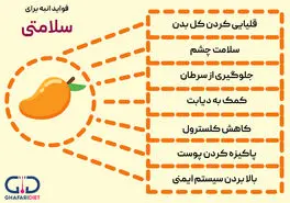  فصل پادشاه میوه ها با منبع عظیم پتاسیم و قاتل فشار خون نزدیکه غافل نشوید