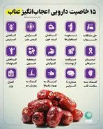 چاقی، کبد چرب و دیابت رو به این میوه خشک بسپار | 4 تا دونه شبا از ایم میوه معجزه میکنه