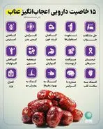 چاقی، کبد چرب و دیابت رو به این میوه خشک بسپار | 4 تا دونه شبا از ایم میوه معجزه میکنه
