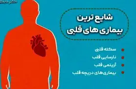  علائمی که نشان میدهد به بیماری قلبی دچار شده اید 