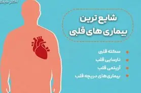 علائمی که نشان میدهد به بیماری قلبی دچار شده اید 
