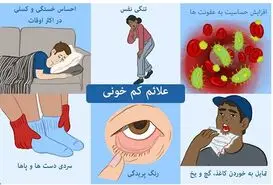  درمان کم خونی در خانه بدون قرص در کمترین زمان 