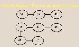 تست هوش | این معمای ریاضی رو حل کن و هوش خودتو محک بزن + جواب