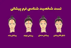 تست شخصیت شناسی | اگه میخوای آدمای جدید اطرافتو بشناسی فقط کافیه به فرم پیشونیشون دقت کنی
