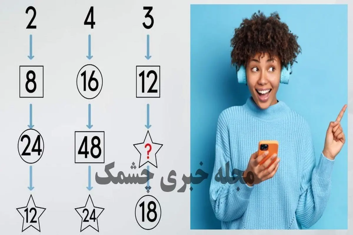 تست هوش | فقط یک آدم فوق باهوش میتونه معادله ریاضی رو حل کنه + جواب تست