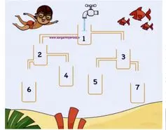 بازی فکری: کدوم لیوان زودتر پر میشه؟