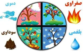 رازهای مزاج‌شناسی |  مزاج خود را بشناسید؛گرم و تر، گرم و خشک، سرد و تر و سرد و خشک