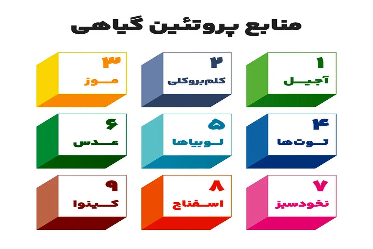 مصرف این گیاهان در ناشتا چندین برابر خوردن گوشت برای بدن موثر است | تنظیم قند و فشار خون و صفرشویی کبد و کلیه 