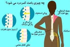  درد کمر را ساده تلقی نکنید | علامت هشدار دهنده خطرناک ترین بیماری ها 