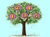 درخت آرزوی من |  یک عدد را انتخاب کنید و ببینید آیا امروز به خواستت میرسی یا نه